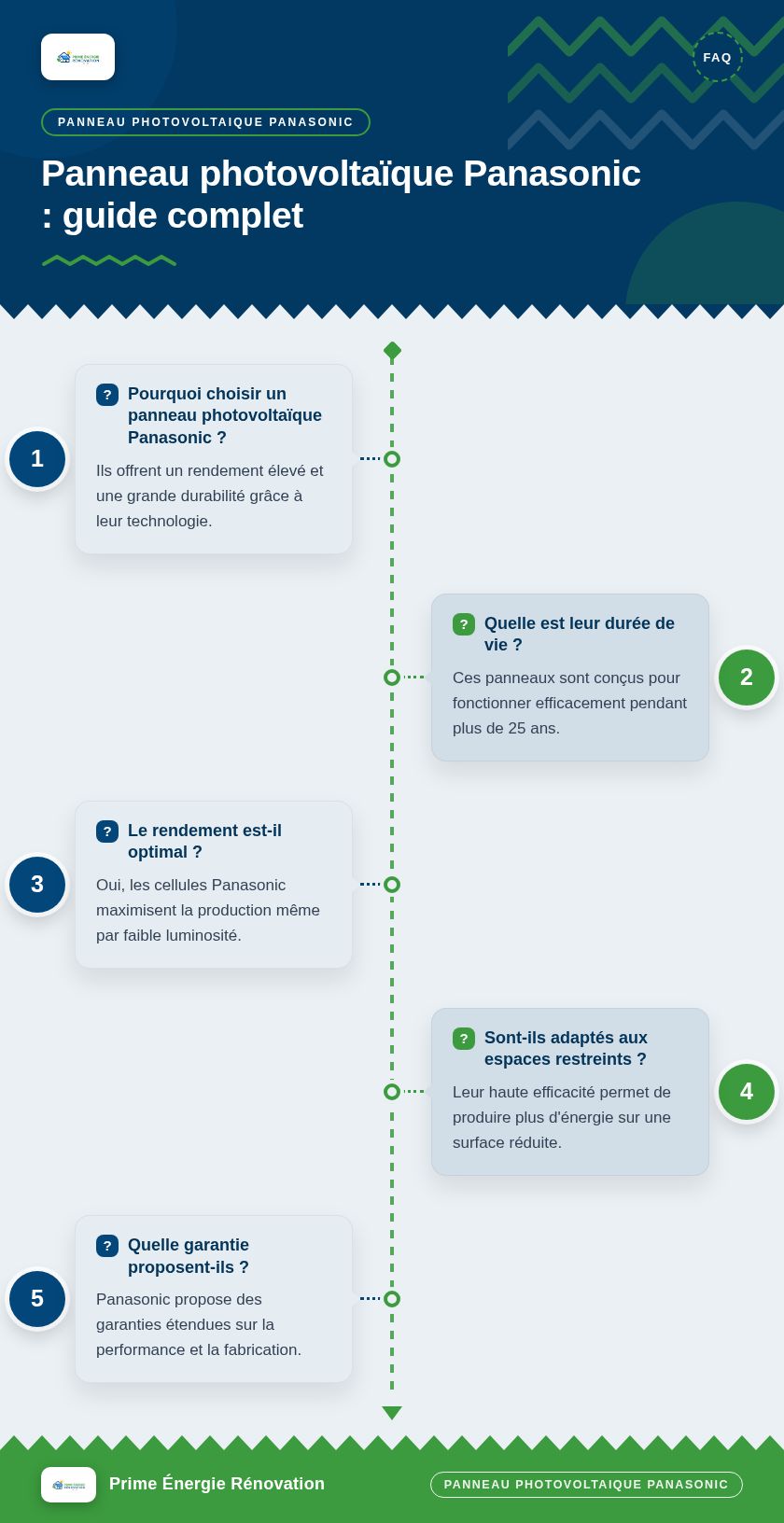 Infographie : Panneau photovoltaïque Panasonic : guide complet