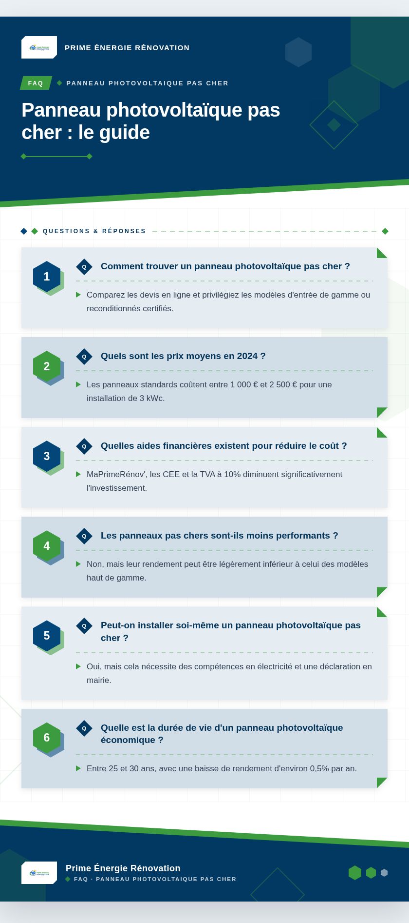 Infographie : Panneau photovoltaïque pas cher : le guide