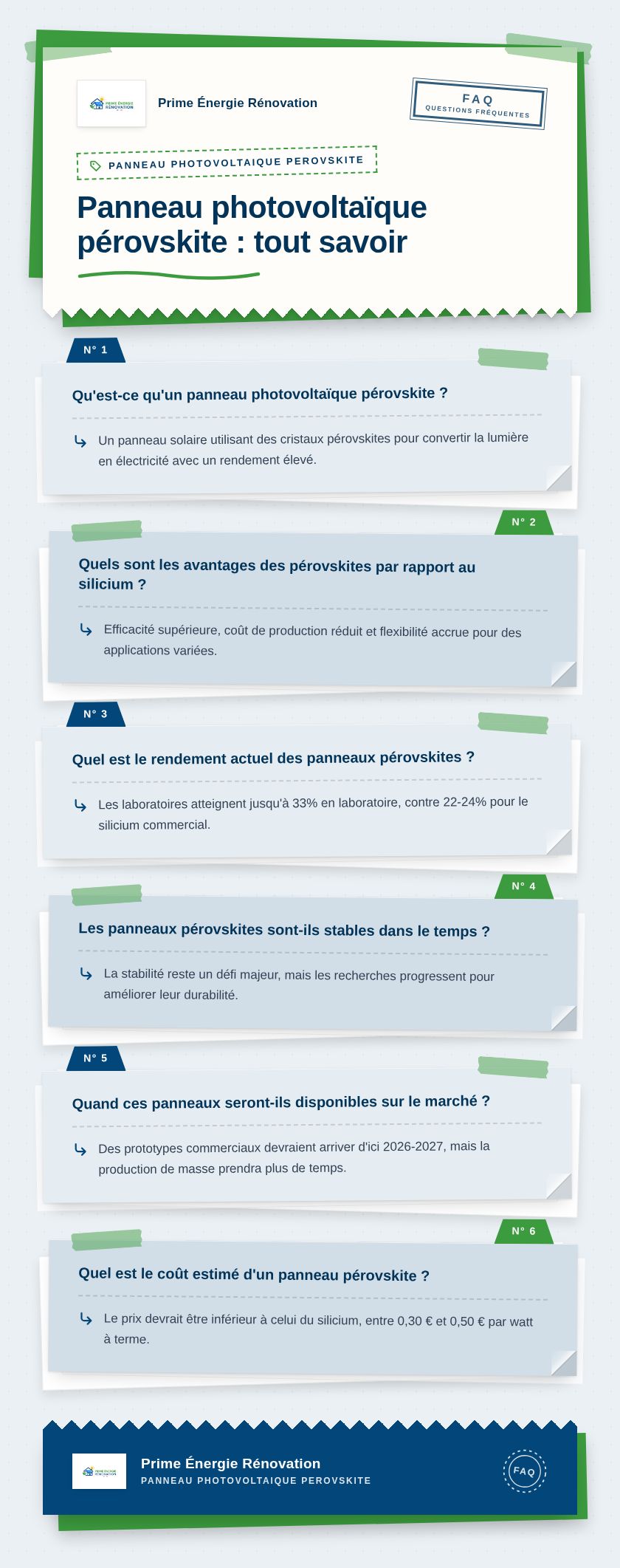 Infographie : Panneau photovoltaïque pérovskite : tout savoir