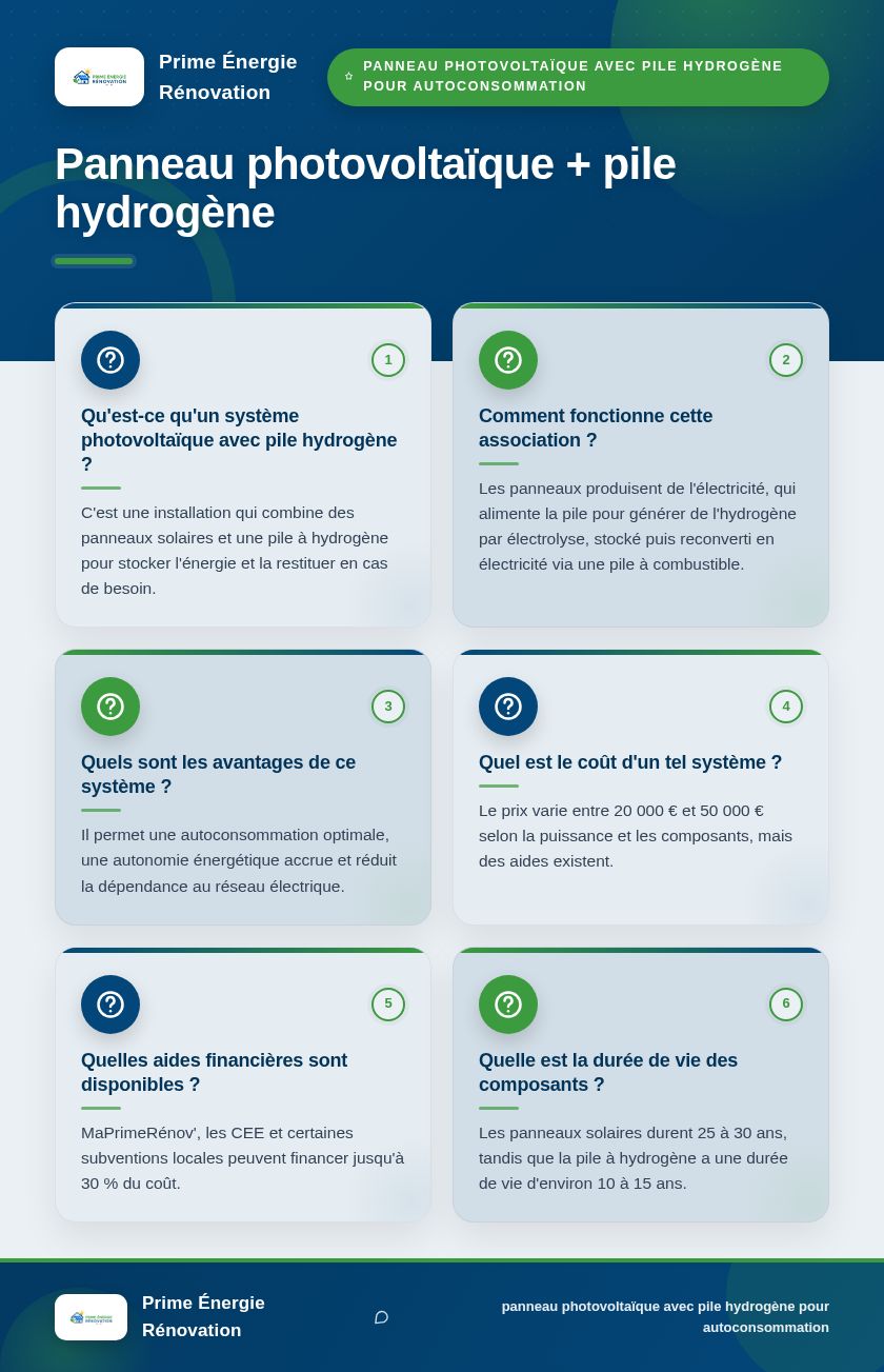 Infographie : Panneau photovoltaïque + pile hydrogène