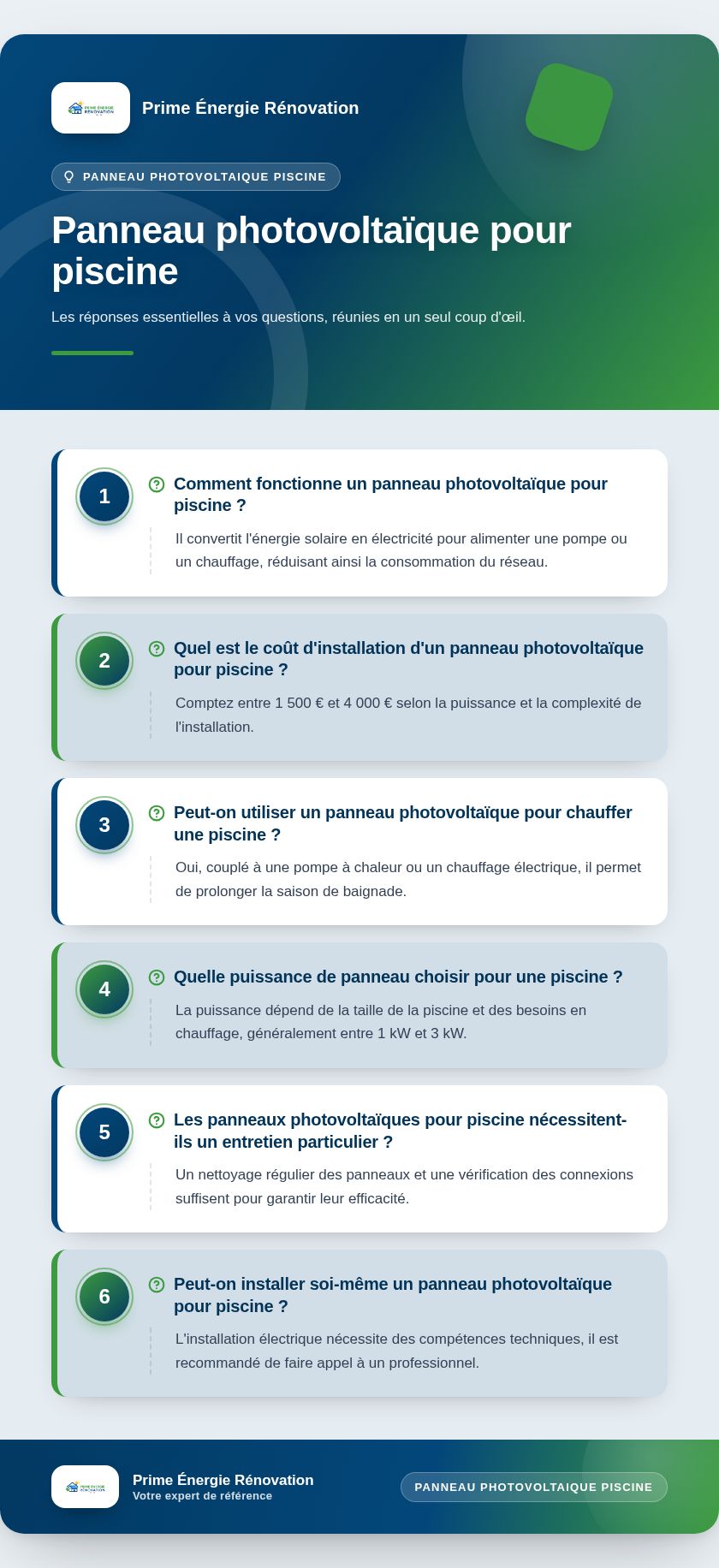 Infographie : Panneau photovoltaïque pour piscine