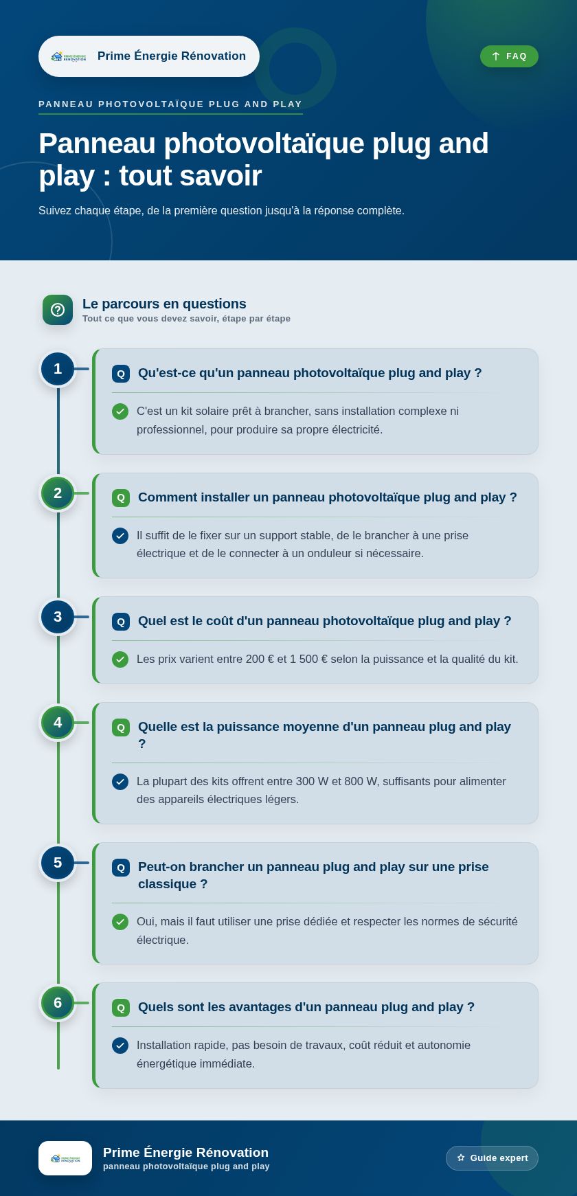 Infographie : Panneau photovoltaïque plug and play : tout savoir