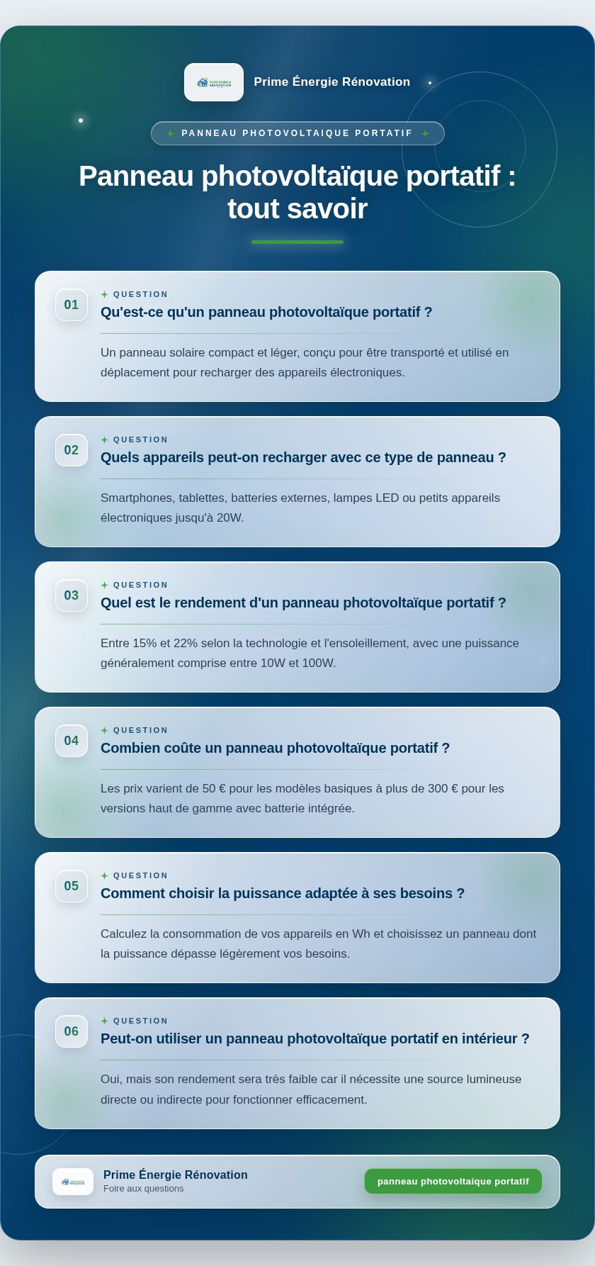 Infographie : Panneau photovoltaïque portatif : tout savoir