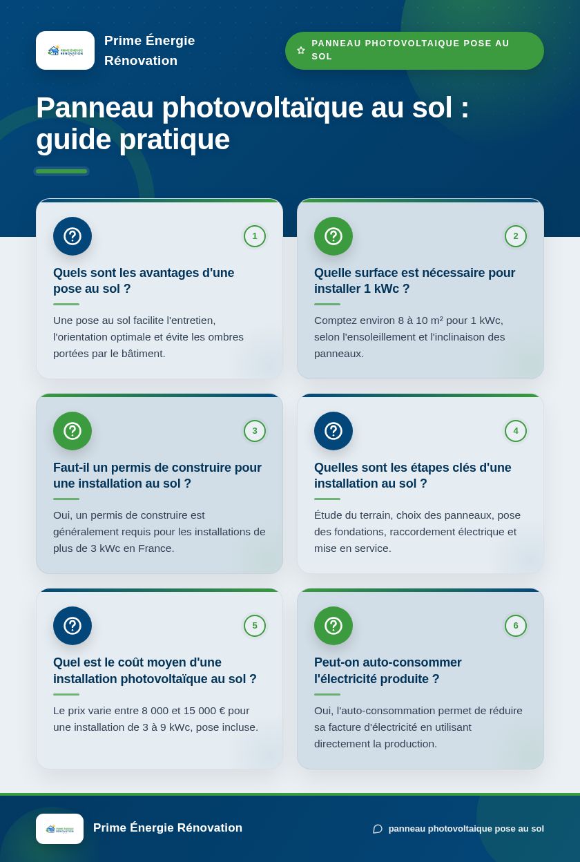 Infographie : Panneau photovoltaïque au sol : guide pratique