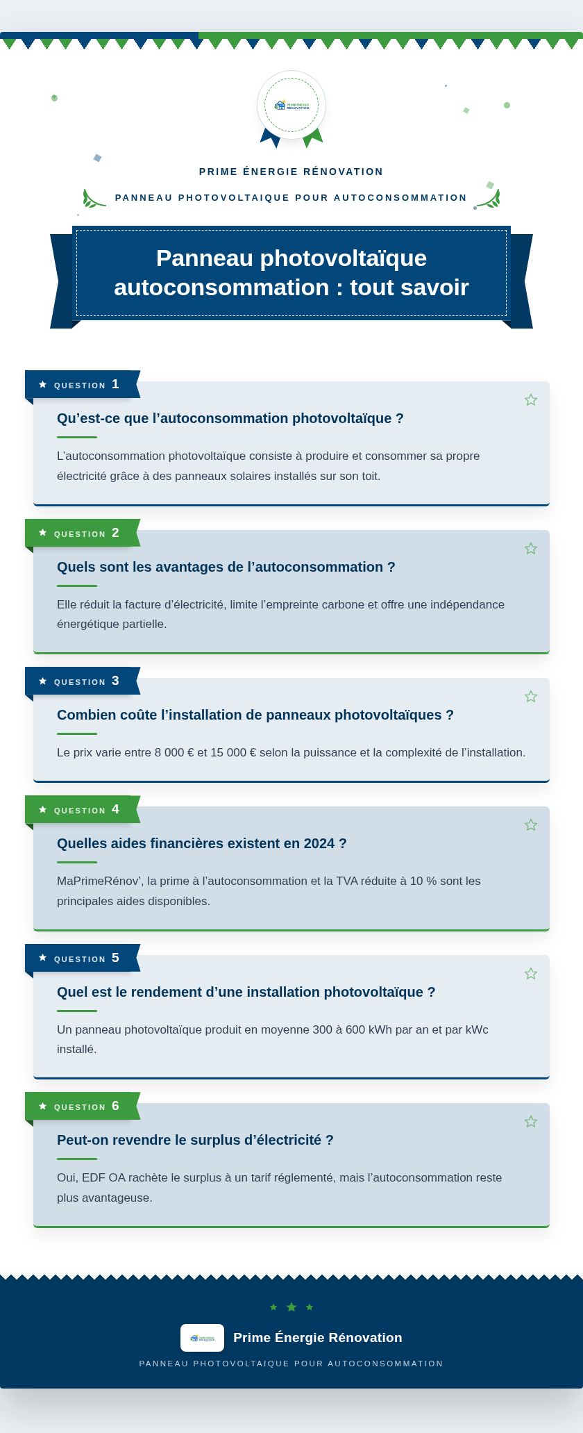 Infographie : Panneau photovoltaïque autoconsommation : tout savoir