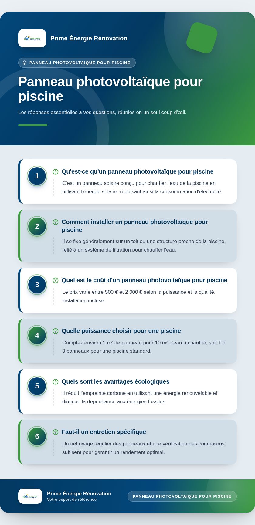 Infographie : Panneau photovoltaïque pour piscine