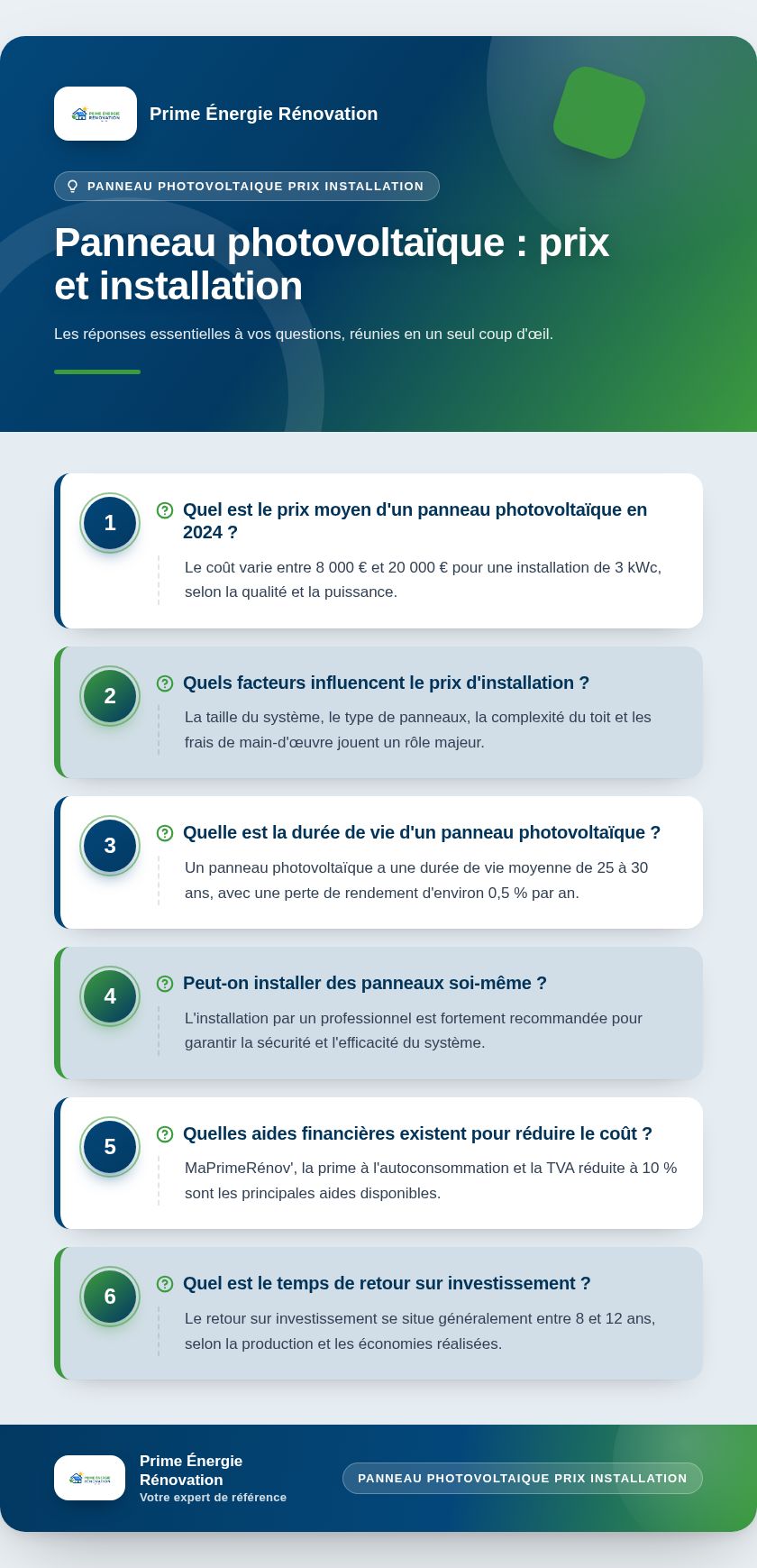 Infographie : Panneau photovoltaïque : prix et installation