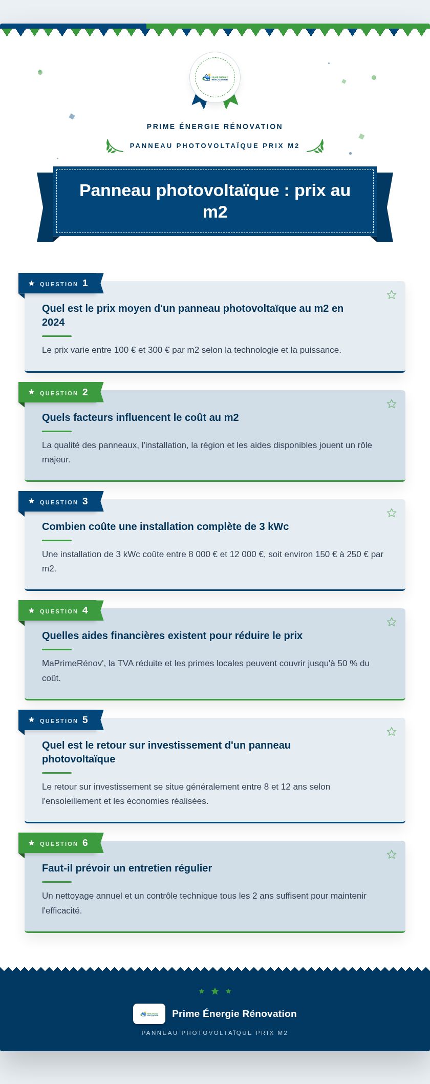 Infographie : Panneau photovoltaïque : prix au m2