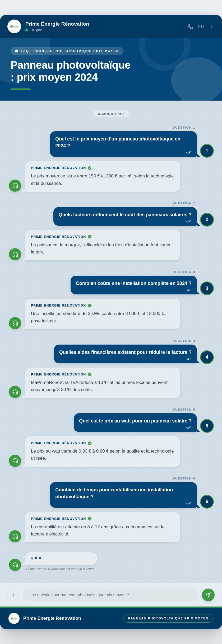 Infographie : Panneau photovoltaïque : prix moyen 2024