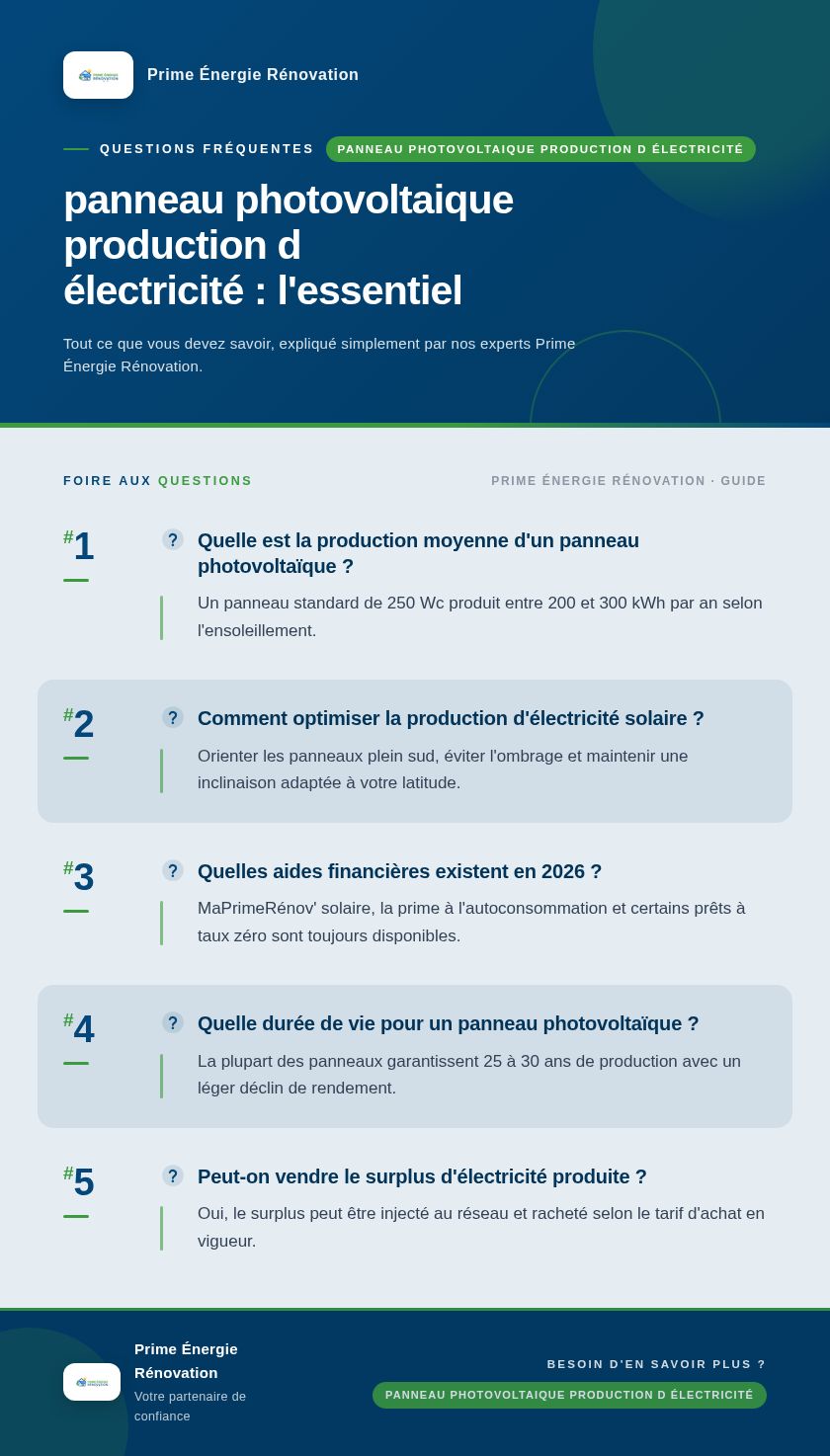 Infographie : panneau photovoltaique production d électricité : l'essentiel