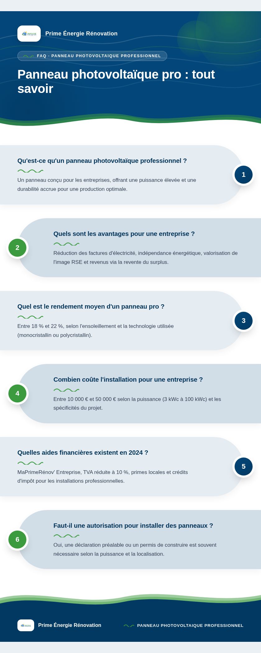 Infographie : Panneau photovoltaïque pro : tout savoir