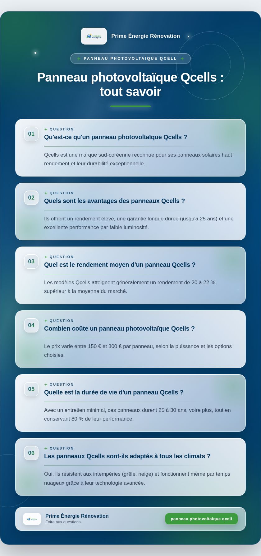 Infographie : Panneau photovoltaïque Qcells : tout savoir