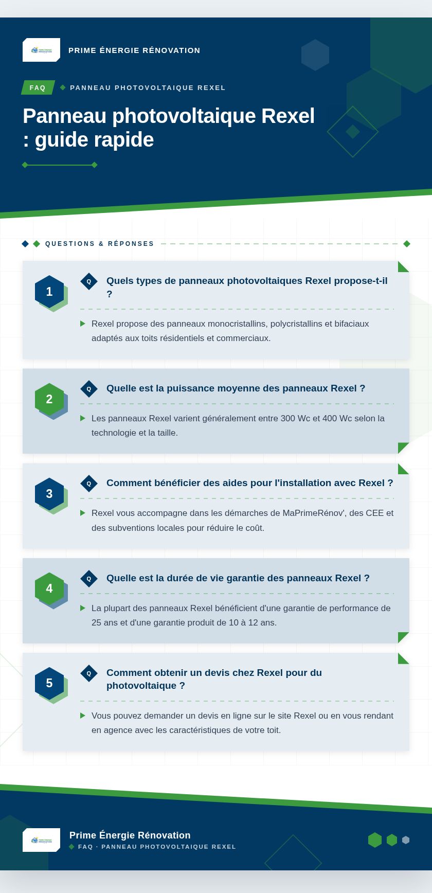 Infographie : Panneau photovoltaique Rexel : guide rapide