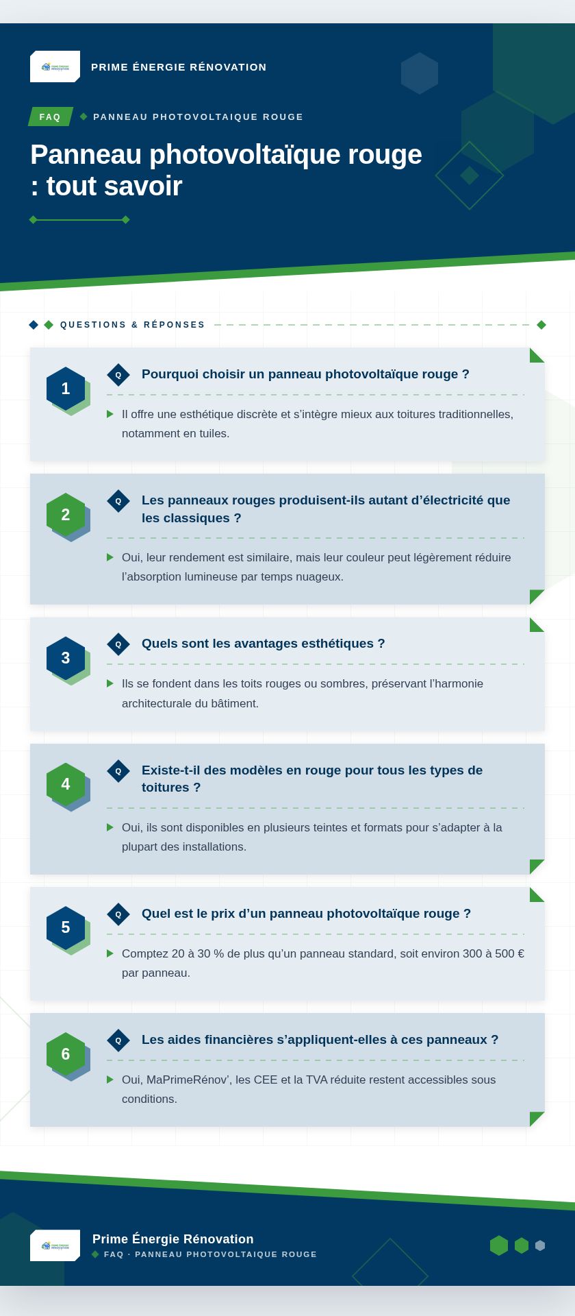 Infographie : Panneau photovoltaïque rouge : tout savoir