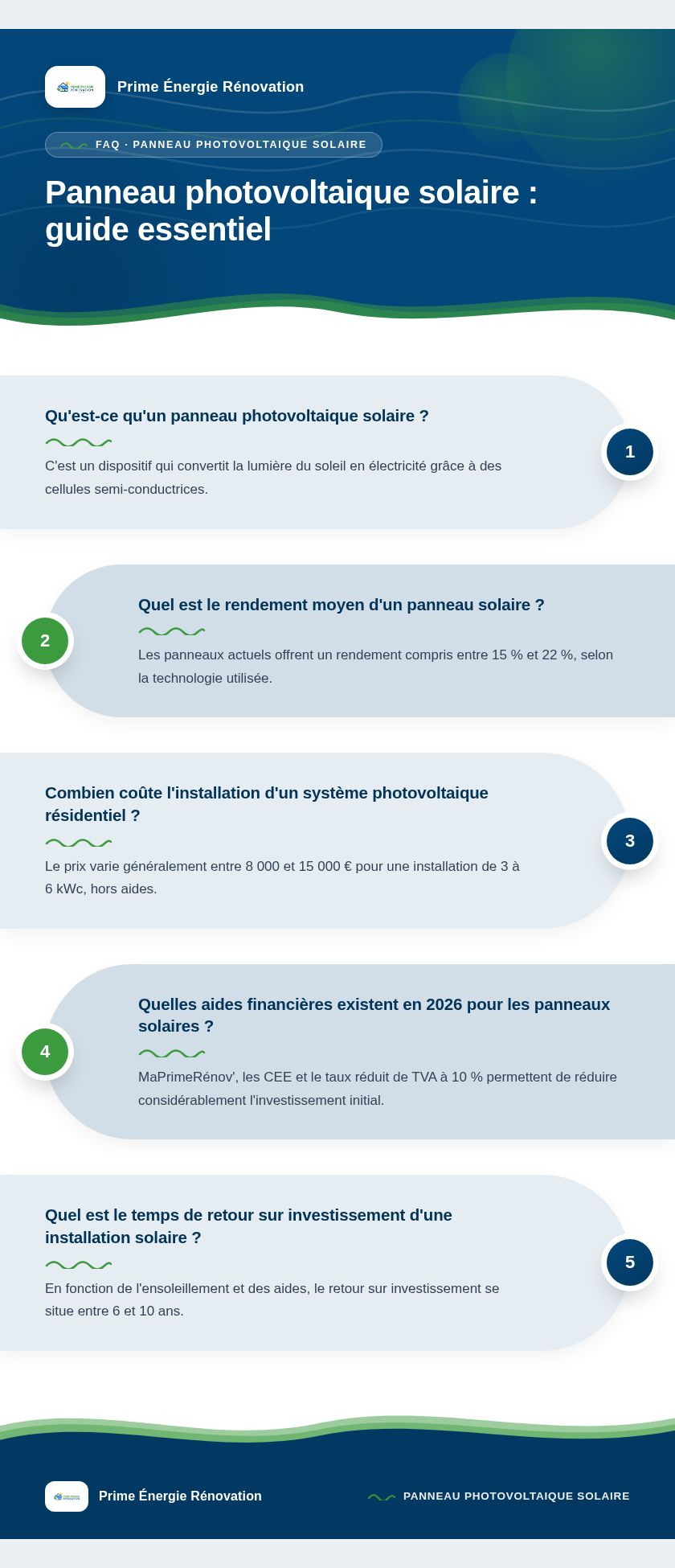 Infographie : Panneau photovoltaique solaire : guide essentiel