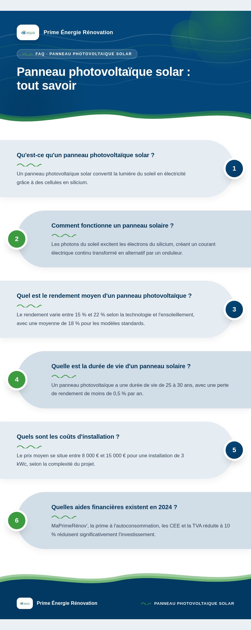 Infographie : Panneau photovoltaïque solar : tout savoir