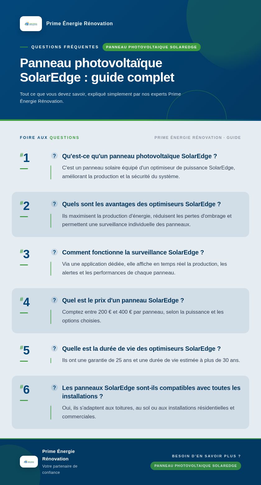 Infographie : Panneau photovoltaïque SolarEdge : guide complet