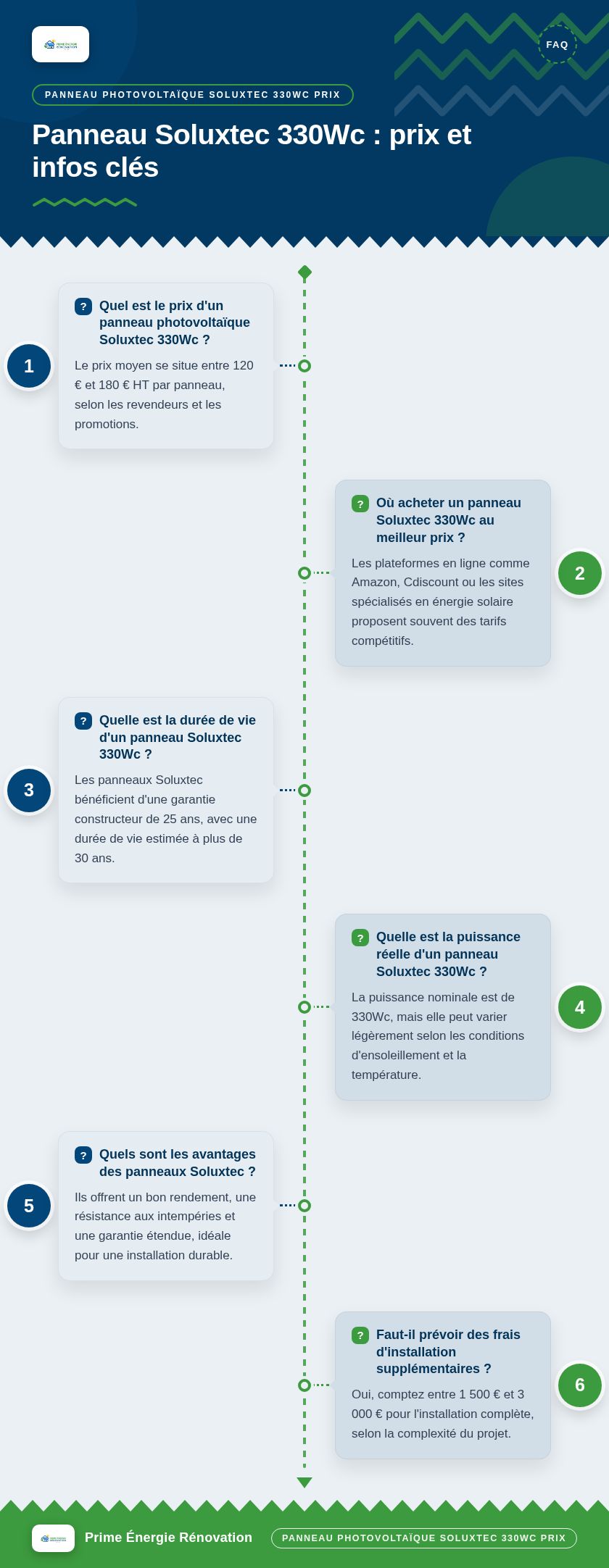 Infographie : Panneau Soluxtec 330Wc : prix et infos clés