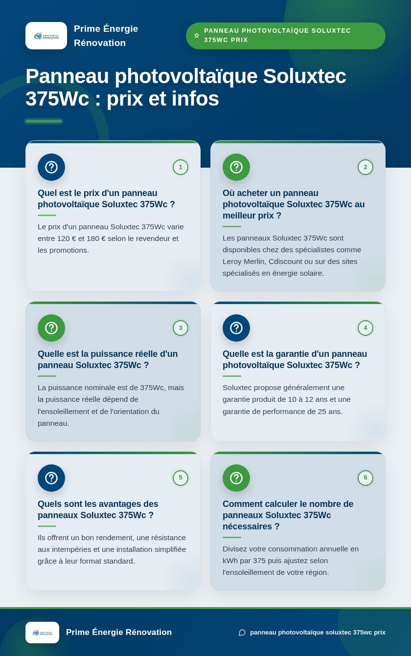 Infographie : Panneau photovoltaïque Soluxtec 375Wc : prix et infos