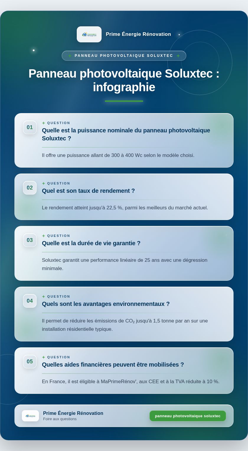 Infographie : Panneau photovoltaique Soluxtec : infographie