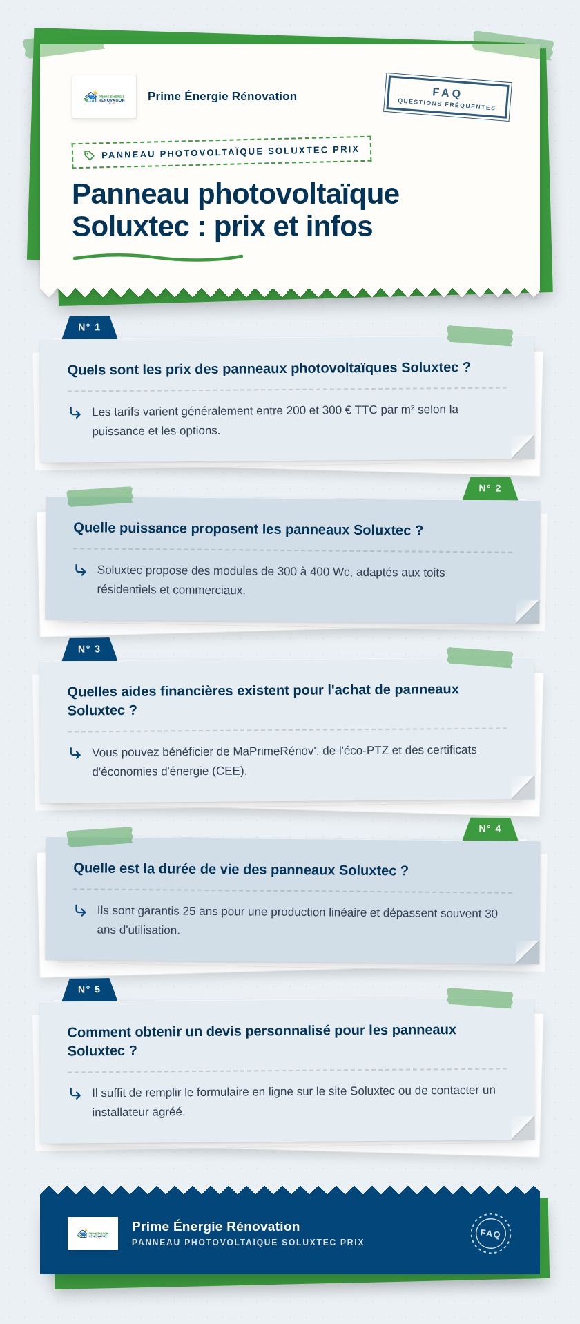 Infographie : Panneau photovoltaïque Soluxtec : prix et infos