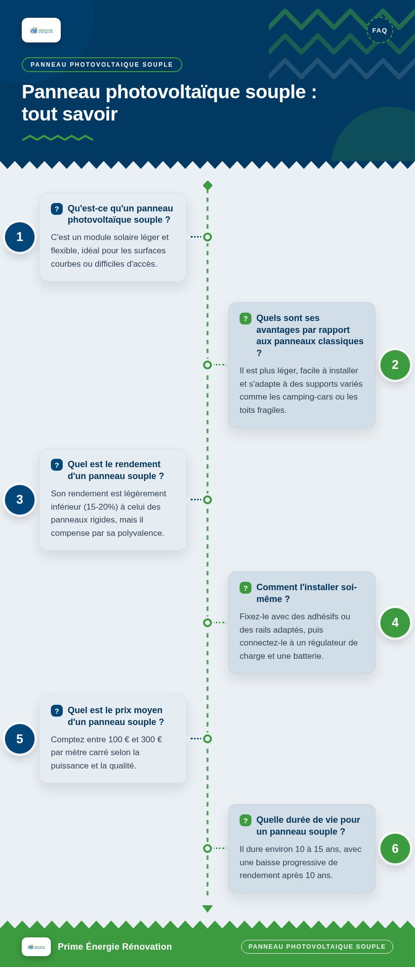 Infographie : Panneau photovoltaïque souple : tout savoir