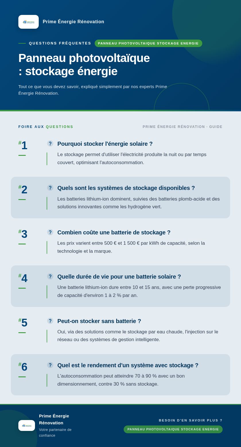 Infographie : Panneau photovoltaïque : stockage énergie