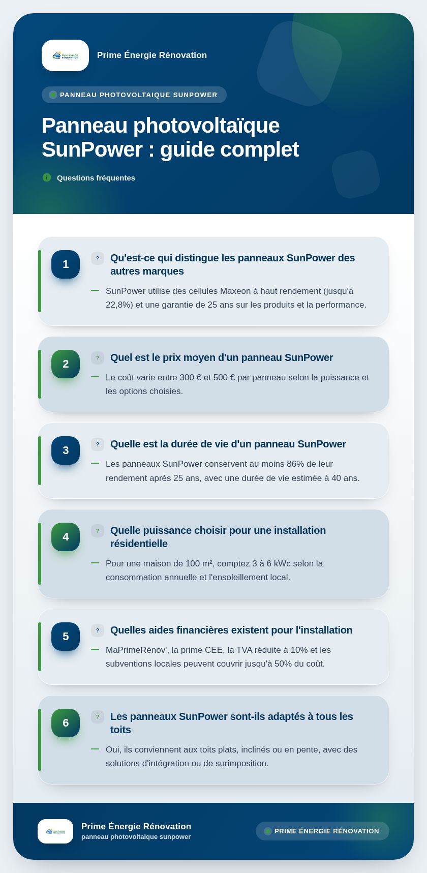 Infographie : Panneau photovoltaïque SunPower : guide complet