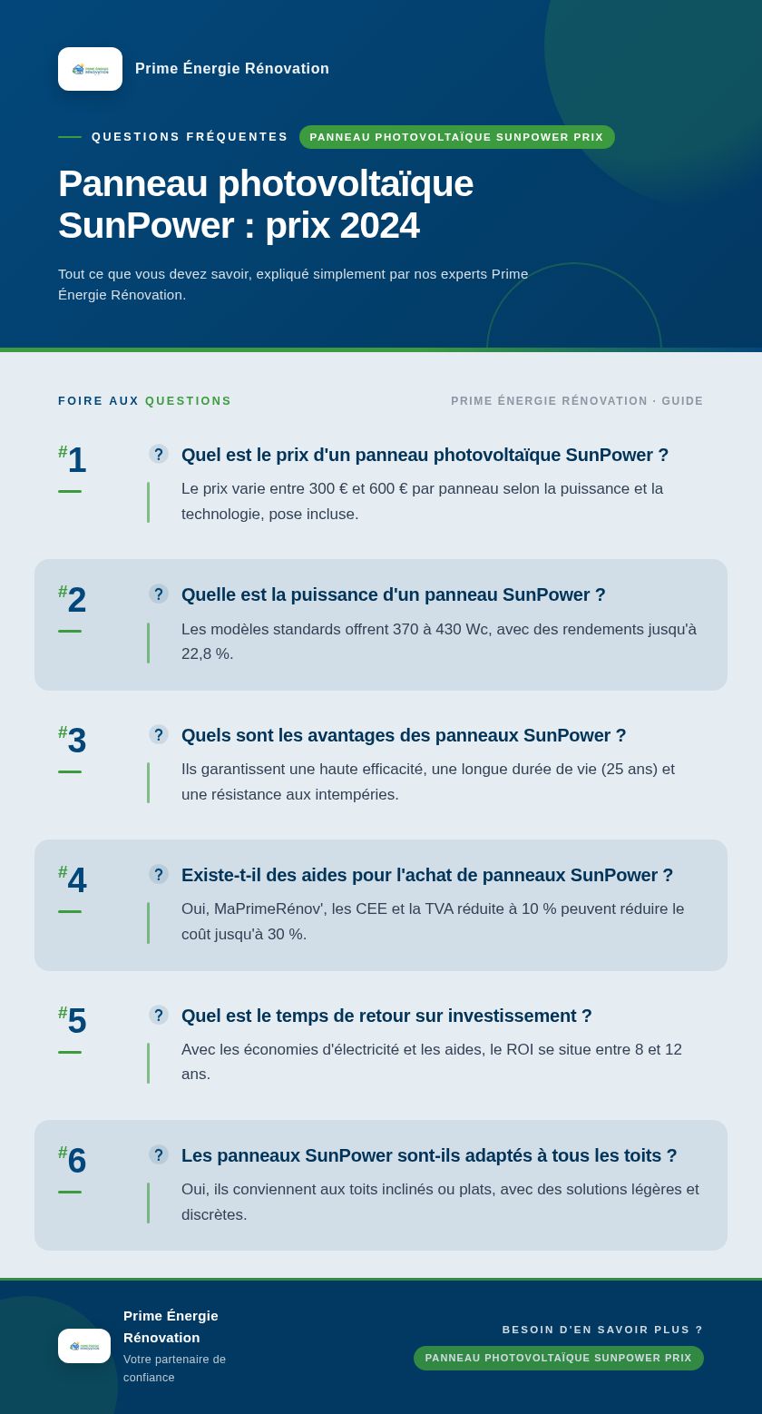 Infographie : Panneau photovoltaïque SunPower : prix 2024