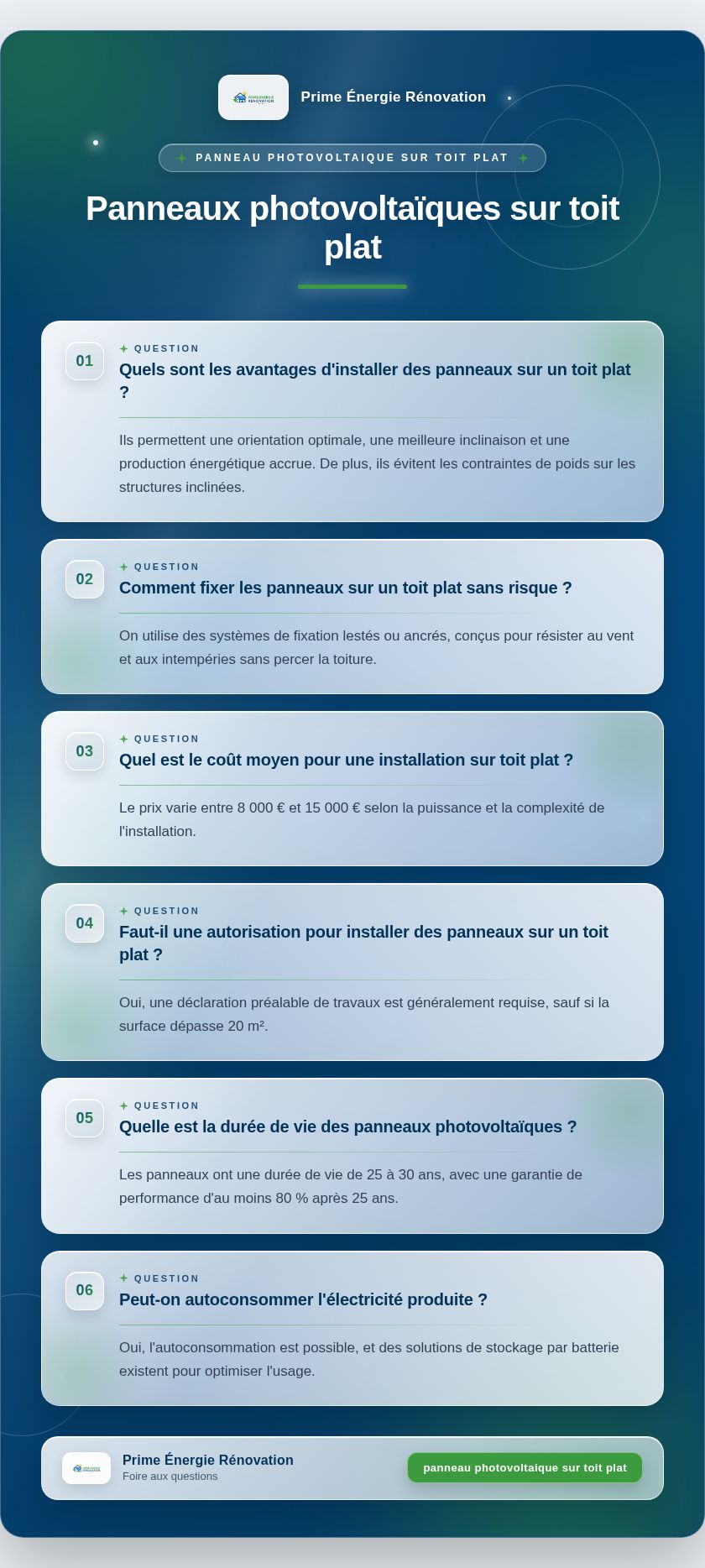 Infographie : Panneaux photovoltaïques sur toit plat