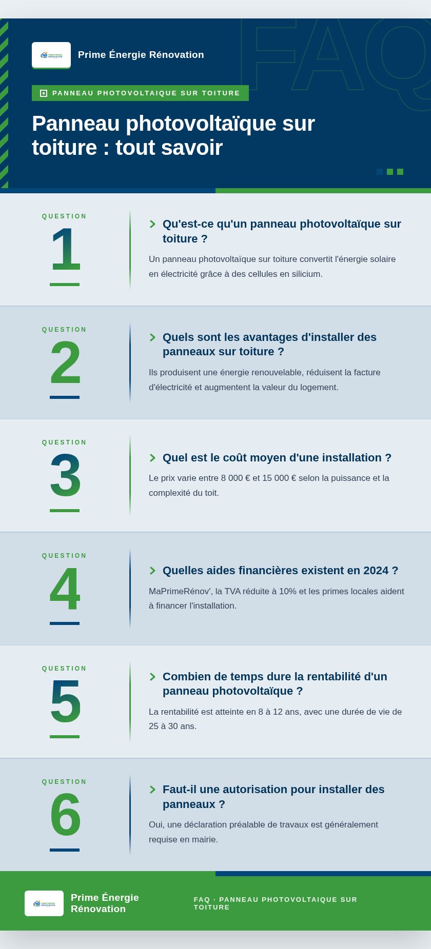 Infographie : Panneau photovoltaïque sur toiture : tout savoir