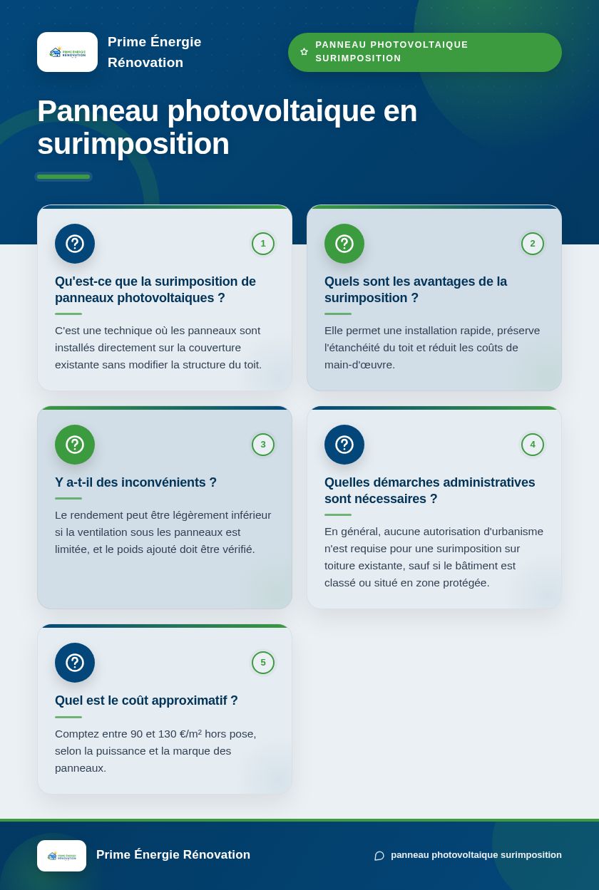Infographie : Panneau photovoltaique en surimposition