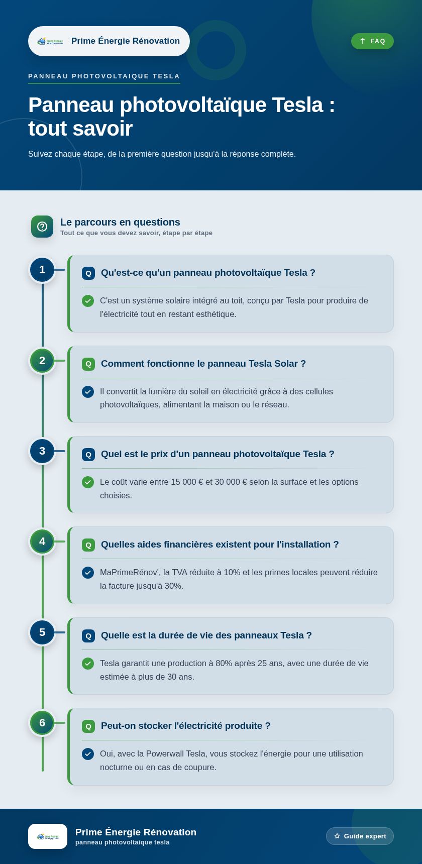 Infographie : Panneau photovoltaïque Tesla : tout savoir