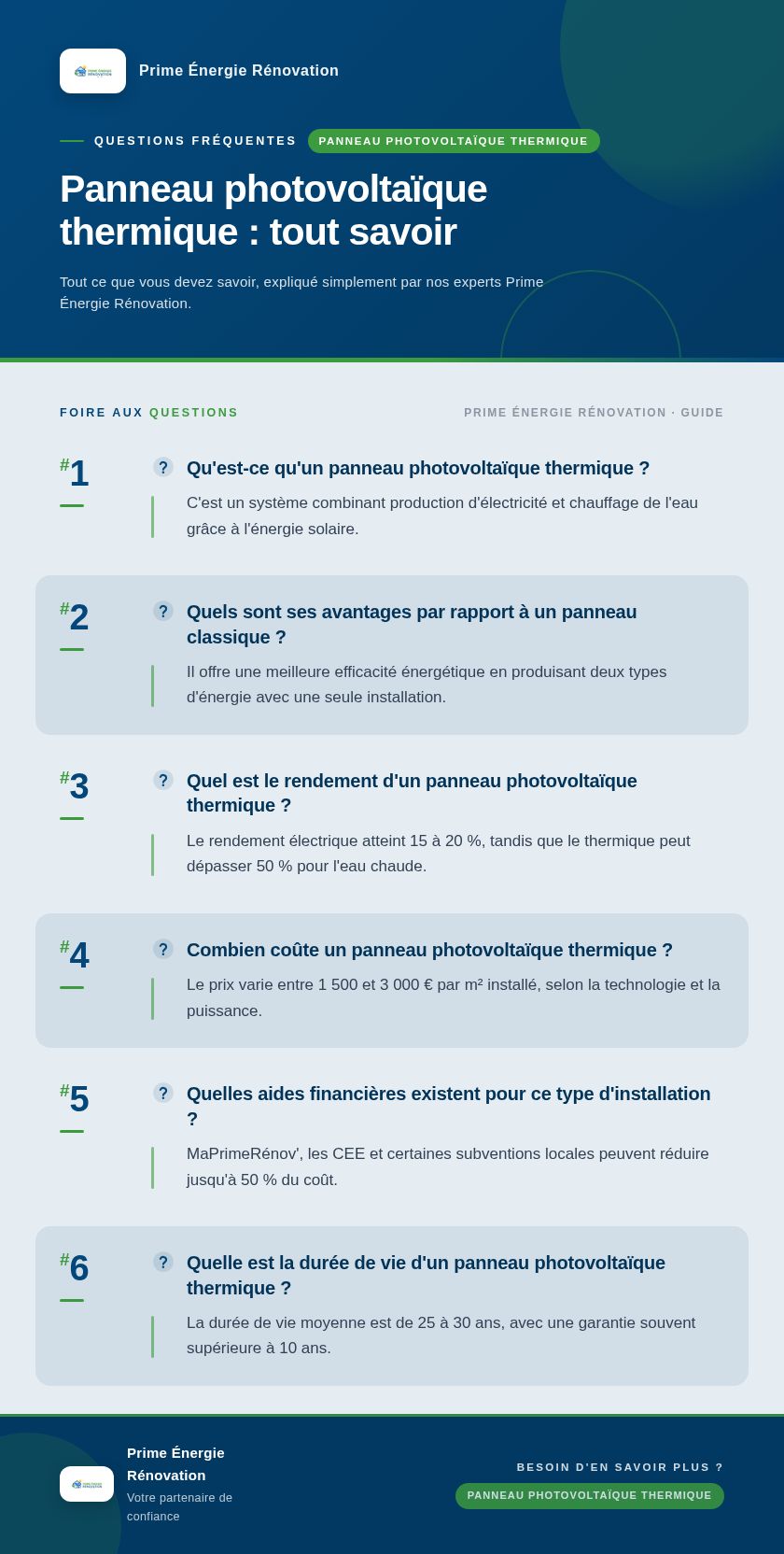 Infographie : Panneau photovoltaïque thermique : tout savoir