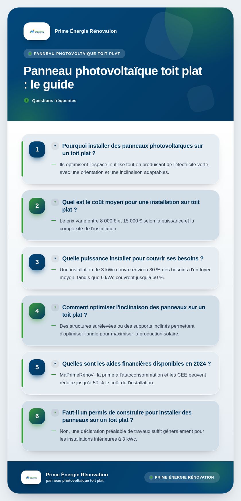 Infographie : Panneau photovoltaïque toit plat : le guide