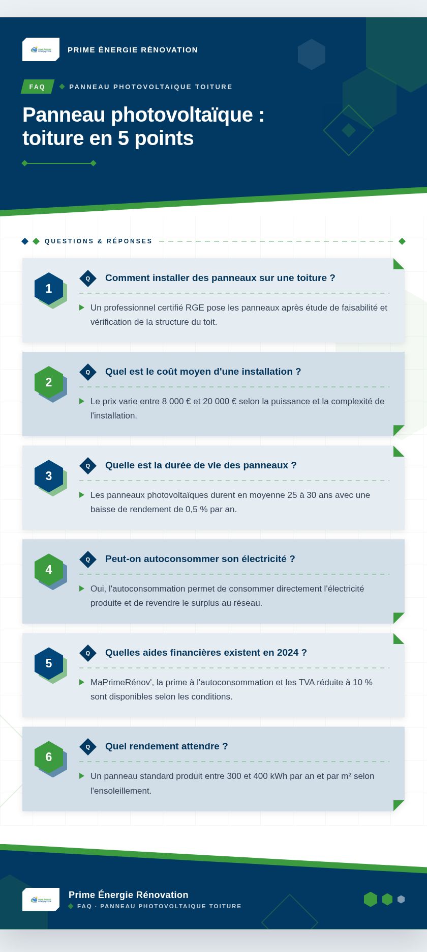 Infographie : Panneau photovoltaïque : toiture en 5 points