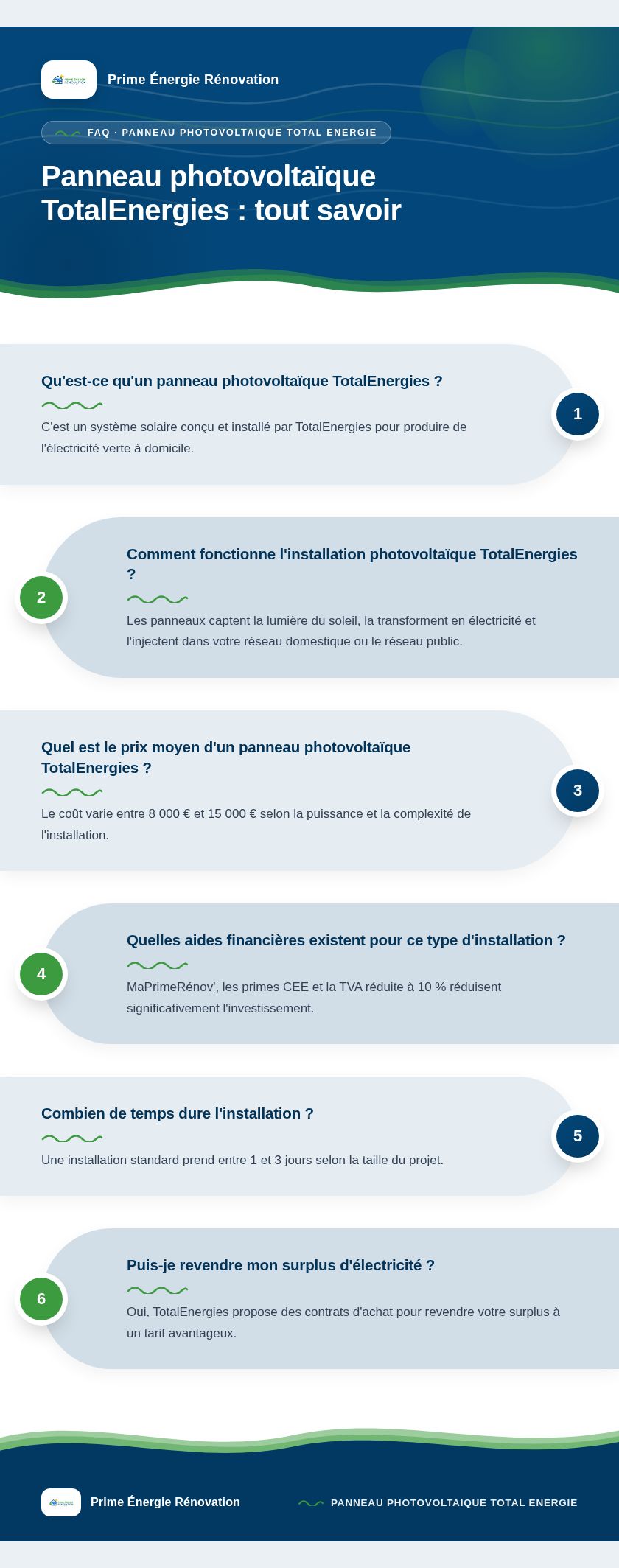 Infographie : Panneau photovoltaïque TotalEnergies : tout savoir