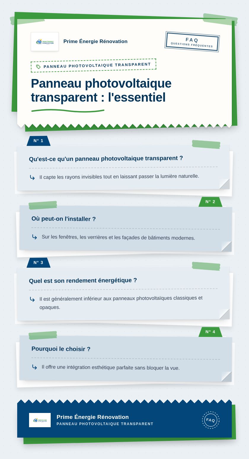 Infographie : Panneau photovoltaique transparent : l'essentiel