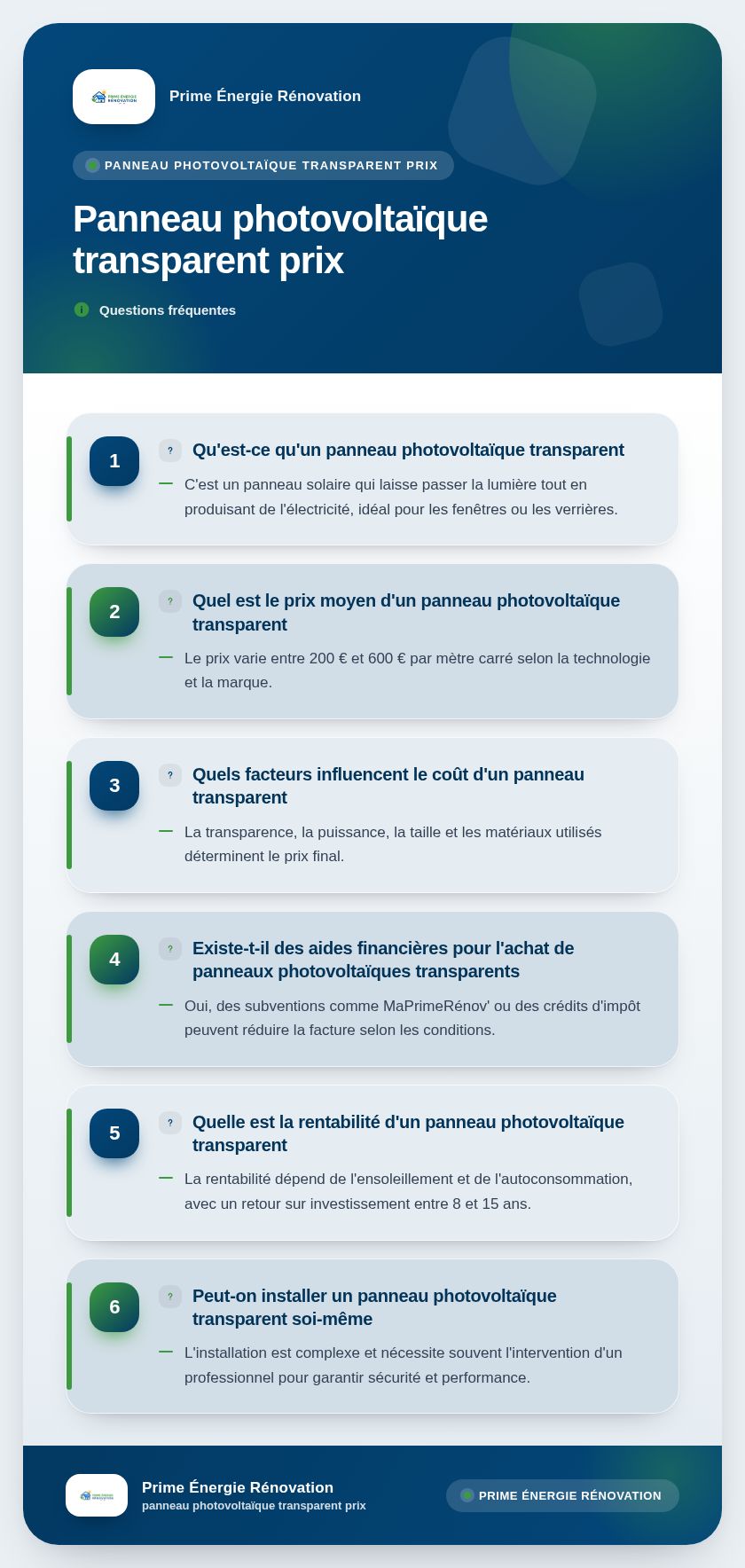Infographie : Panneau photovoltaïque transparent prix