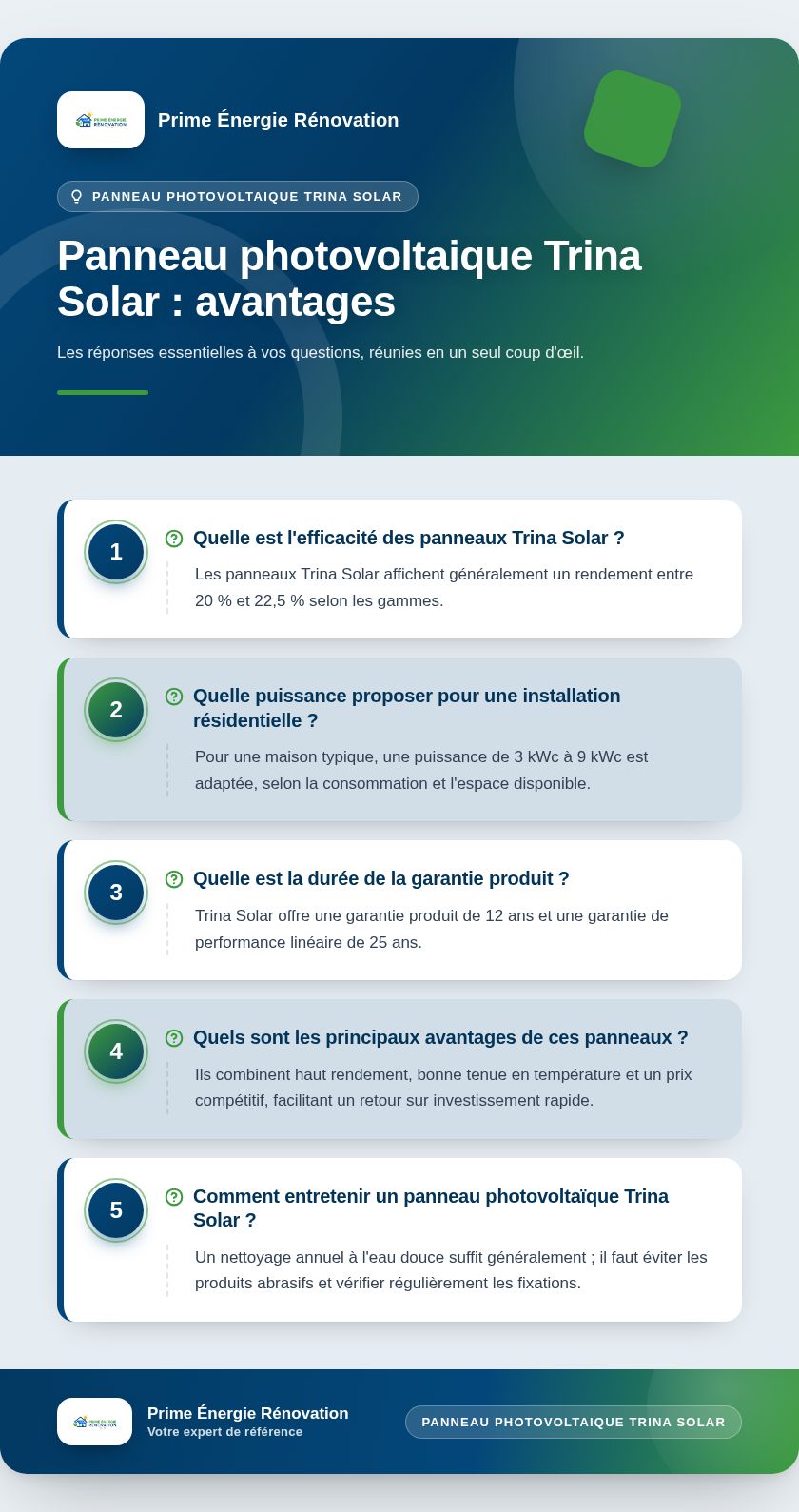 Infographie : Panneau photovoltaique Trina Solar : avantages