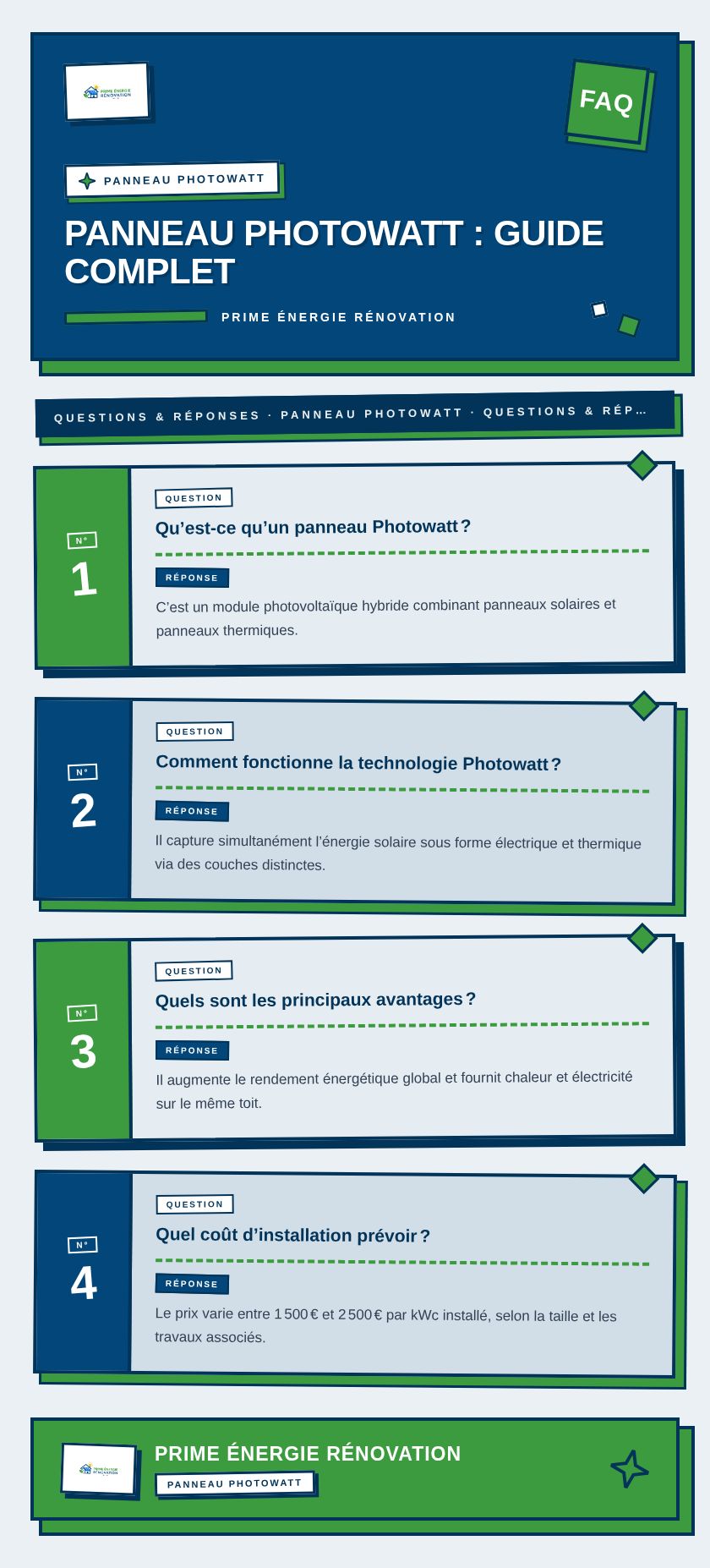 Infographie : Panneau Photowatt : guide complet