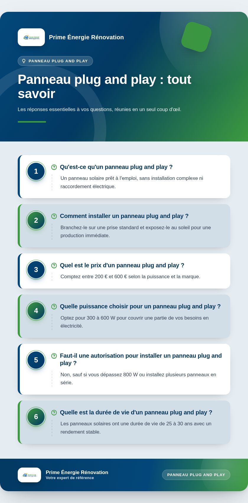 Infographie : Panneau plug and play : tout savoir