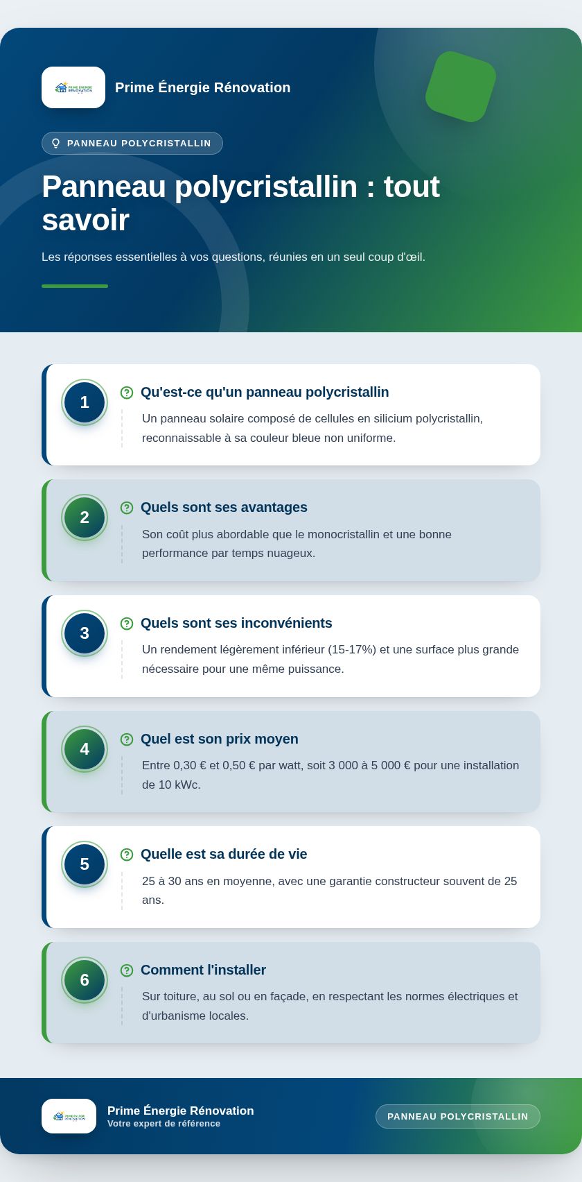 Infographie : Panneau polycristallin : tout savoir