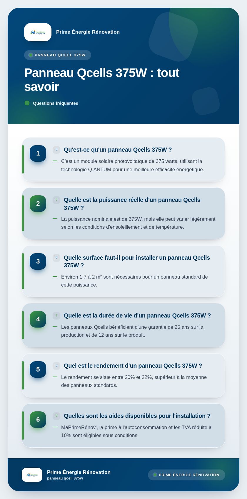Infographie : Panneau Qcells 375W : tout savoir