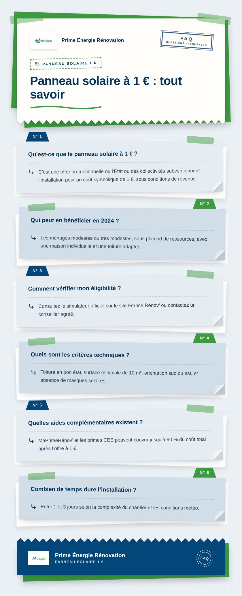 Infographie : Panneau solaire à 1 € : tout savoir