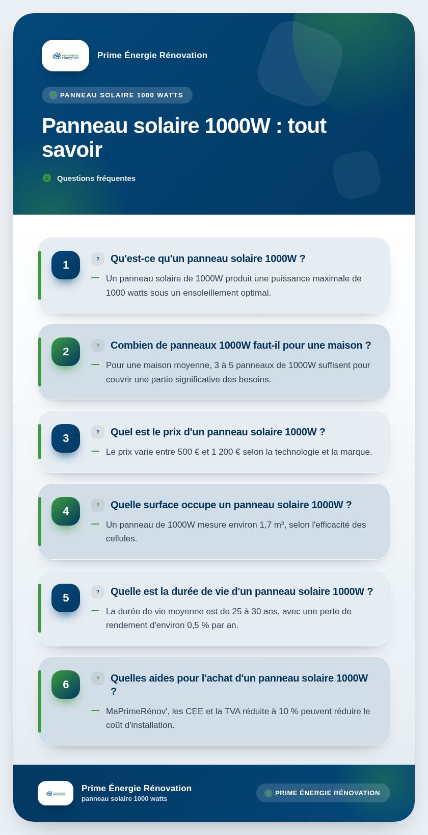 Infographie : Panneau solaire 1000W : tout savoir