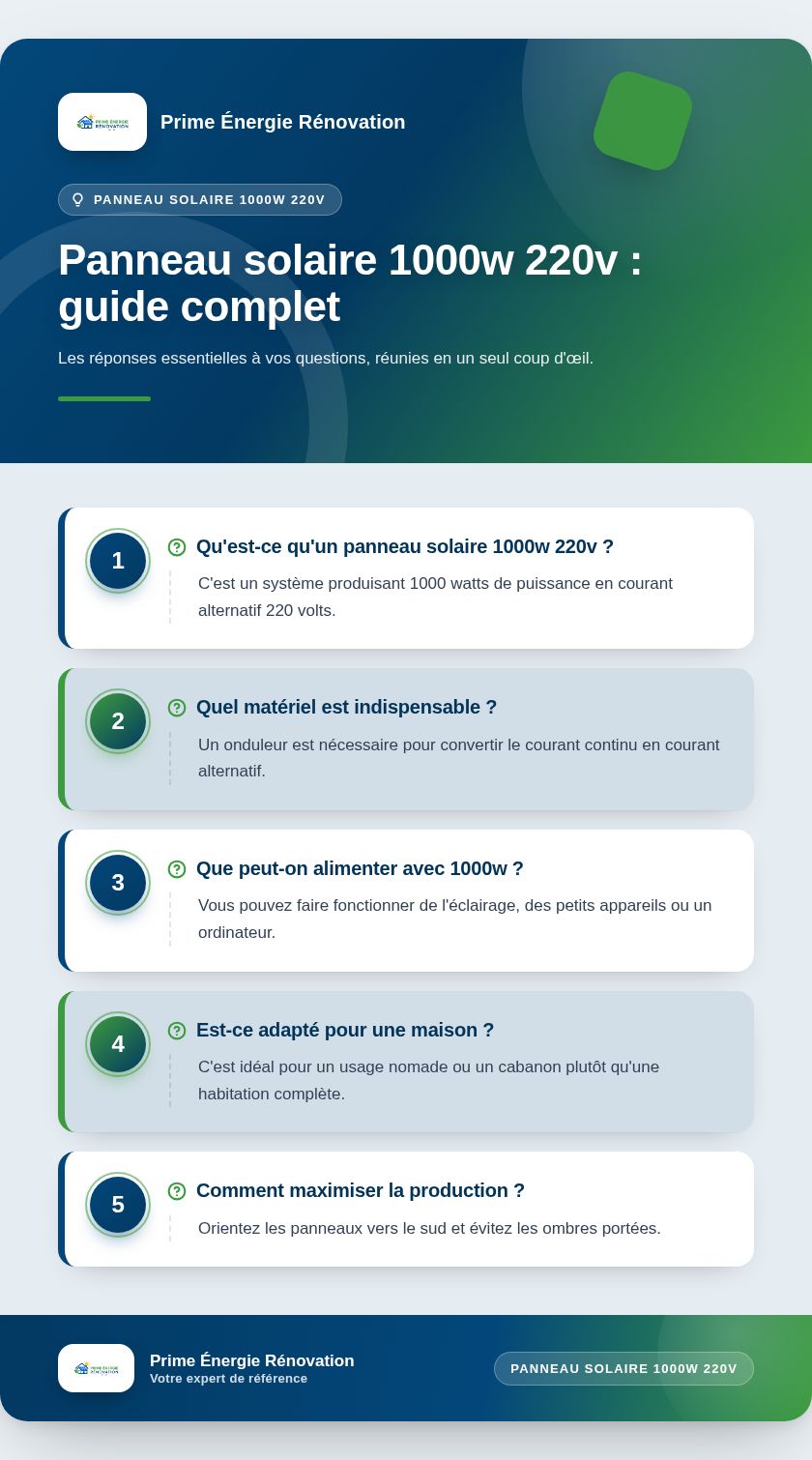 Infographie : Panneau solaire 1000w 220v : guide complet