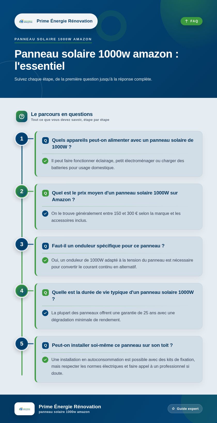 Infographie : Panneau solaire 1000w amazon : l'essentiel