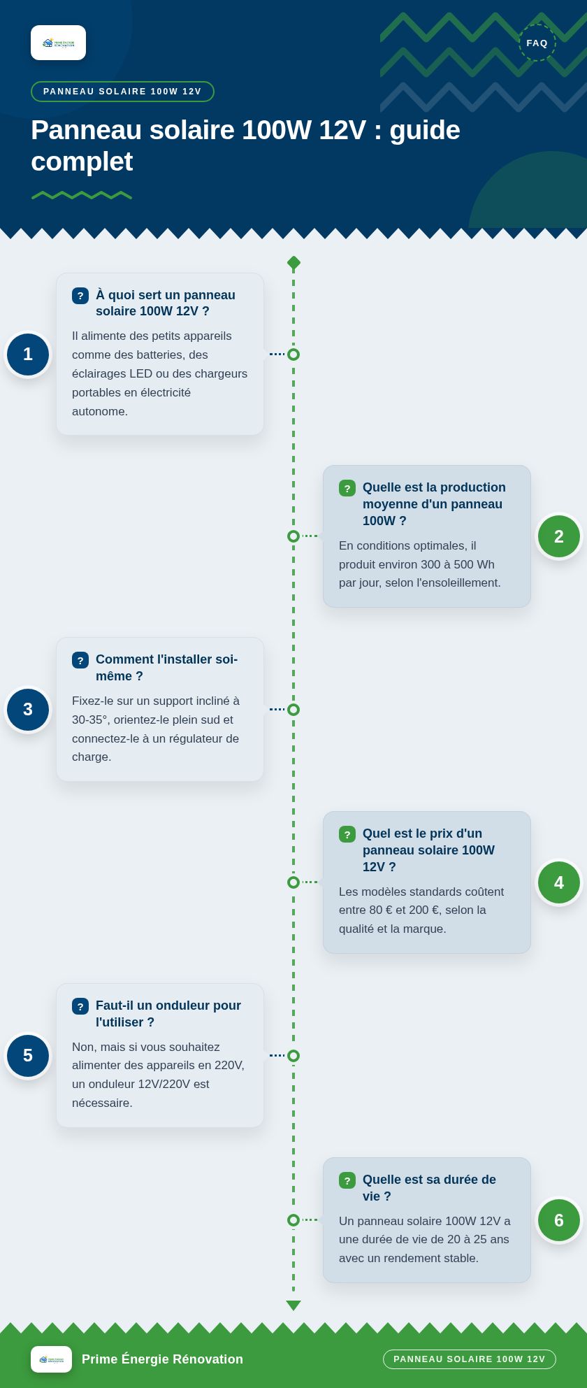 Infographie : Panneau solaire 100W 12V : guide complet