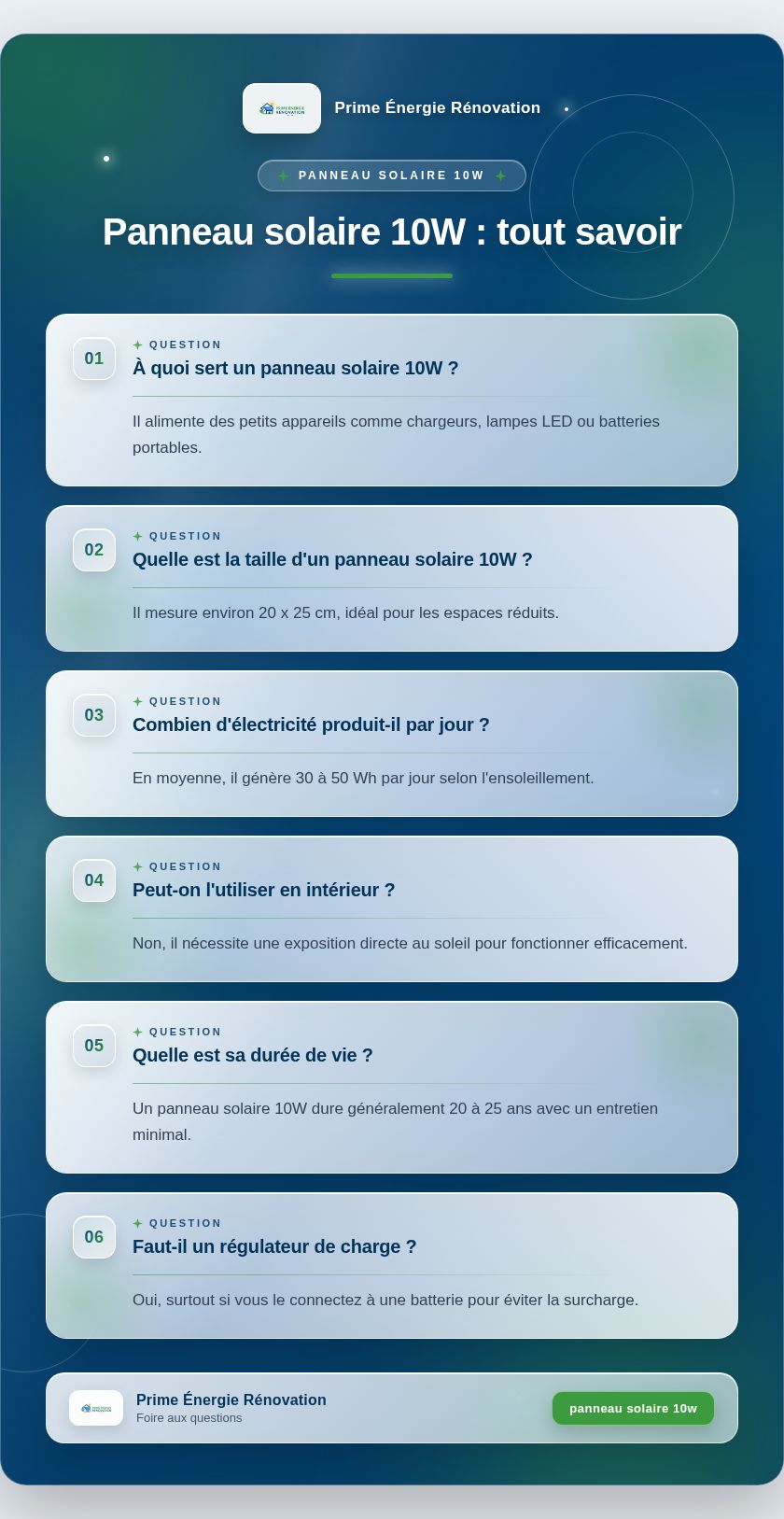 Infographie : Panneau solaire 10W : tout savoir